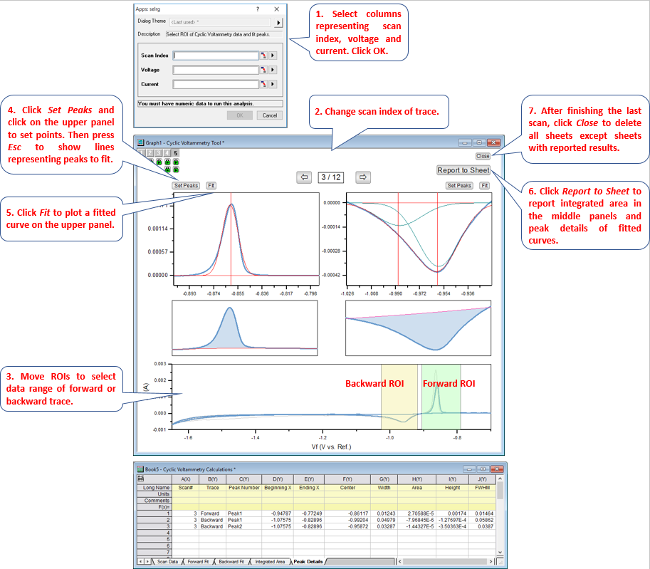 Cyclic Voltammetry